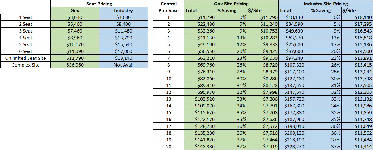 2023 Pricing