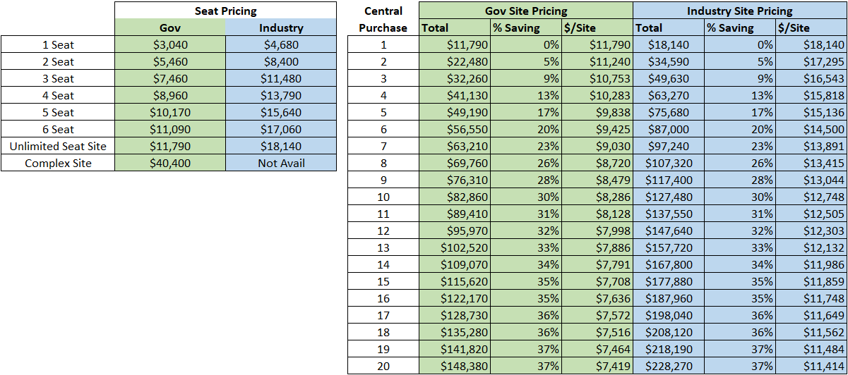 2024 Pricing