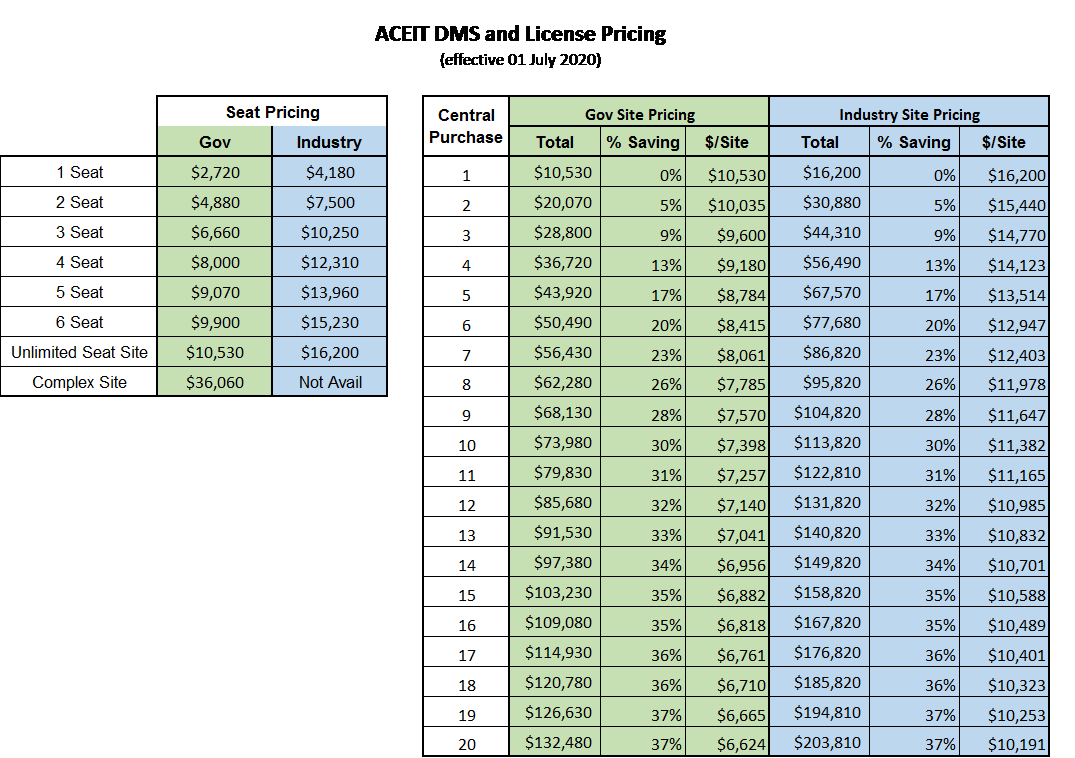 Pricing Table 2020