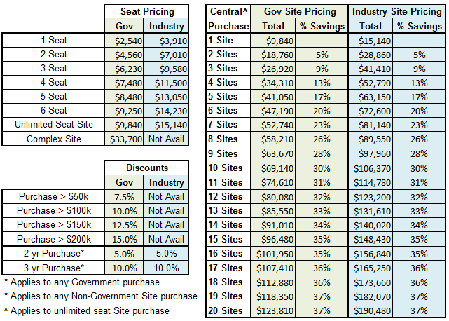 ACEIT Pricing 2016