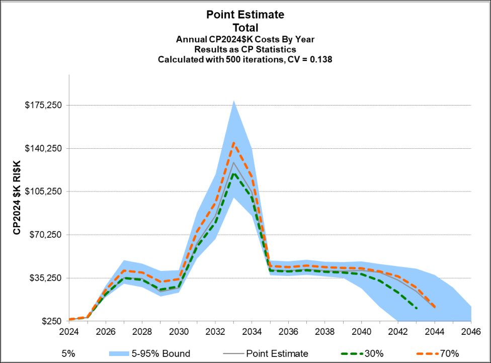 POST Fan Chart Example