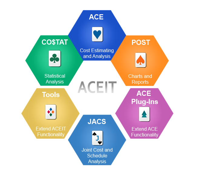 ACEIT Suite all